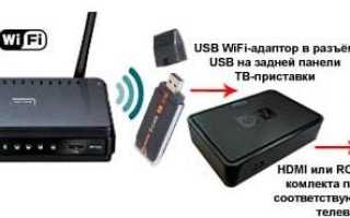 Вай-Фай приставка для телевизора — Рейтинг игровых приставок