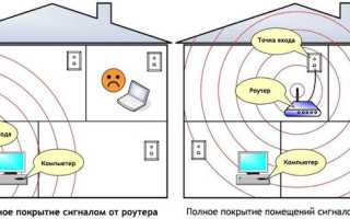 Как выбрать роутер Wi-Fi для квартир, роутер для дома какой лучше — ТОП 10