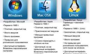 Что лучше макбук или ноутбук на виндовс