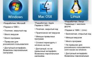 Что лучше макбук или ноутбук на виндовс