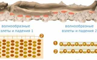 Противопролежневый матрас: какой лучше выбрать — ТОП 10