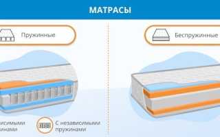 Какой матрас лучше выбрать: отзывы покупателей — Рейтинг производителей матрасов