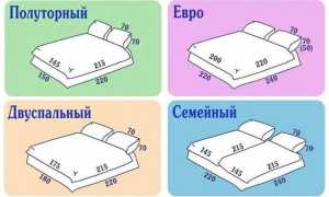 Размеры постельного белья — от односпальных до семейных, всё, что нужно знать