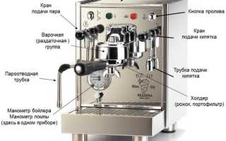 Что такое рожковая кофеварка: Основные отличия кофемашин рожкового типа