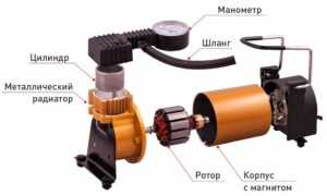 Какой автомобильный компрессор лучше купить: Рейтинг ТОП-50