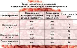 Срок хранения фарша в холодильнике, морозилке и эффективные методы организации пространства для хранения продуктов