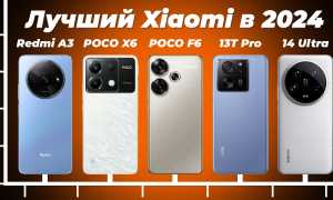 Рейтинг смартфонов Xiaomi — ТОП 10 телефонов от Сяоми