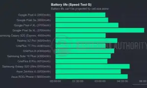 Смартфоны с мощным аккумулятором: ТОП 27 лучших телефона с большой батареей