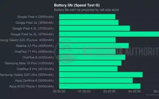 Смартфоны с мощным аккумулятором: ТОП 27 лучших телефона с большой батареей