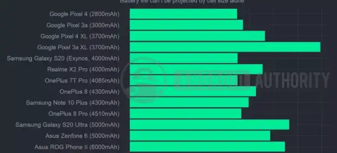 Смартфоны с мощным аккумулятором: ТОП 27 лучших телефона с большой батареей