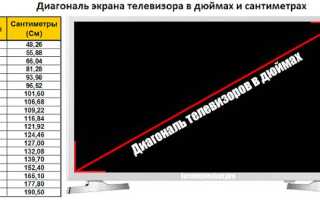 Как выбрать диагональ телевизора и расстояние для просмотра