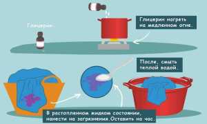 Чем отстирать чай, как быстро вывести пятно от чая с одежды