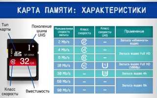 Какая карта памяти лучше для смартфона — 10 лучших карт памяти для телефона
