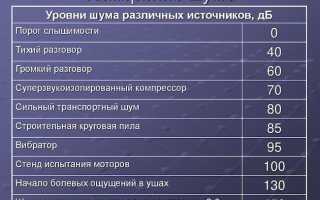 Самые бесшумные холодильники — Рейтинг самых тихих холодильников