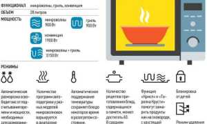 Как выбрать микроволновую печь для дома — советы по выбору хорошего и недорогого варианта