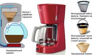 Как пользоваться кофеваркой капельного типа