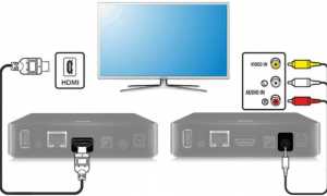 Как сделать из обычного телевизора Smart TV