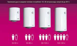 Как выбрать водонагреватель: виды, инструкция по выбору бойлера, лучшие модели