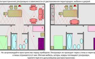 Ультразвук от тараканов — эффективное средство борьбы или маркетинговый ход