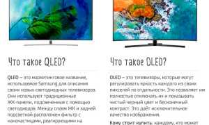 Лучшие ОЛЕД телевизоры — Рейтинг ТОП 5 и отличие от QLED телевизоров