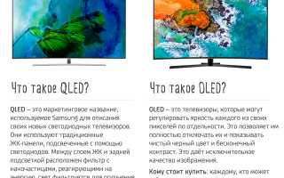 Лучшие ОЛЕД телевизоры — Рейтинг ТОП 5 и отличие от QLED телевизоров