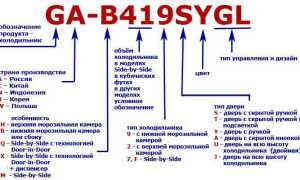 Рейтинг холодильников LG — ТОП 8 лучших