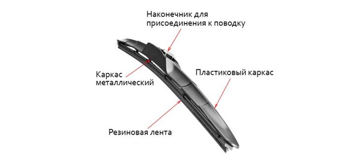 Альтернатива каркасным и бескаркасным дворникам 