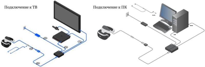 ТОП-12 самых лучших очков виртуальной реальности для PS4 и PS5