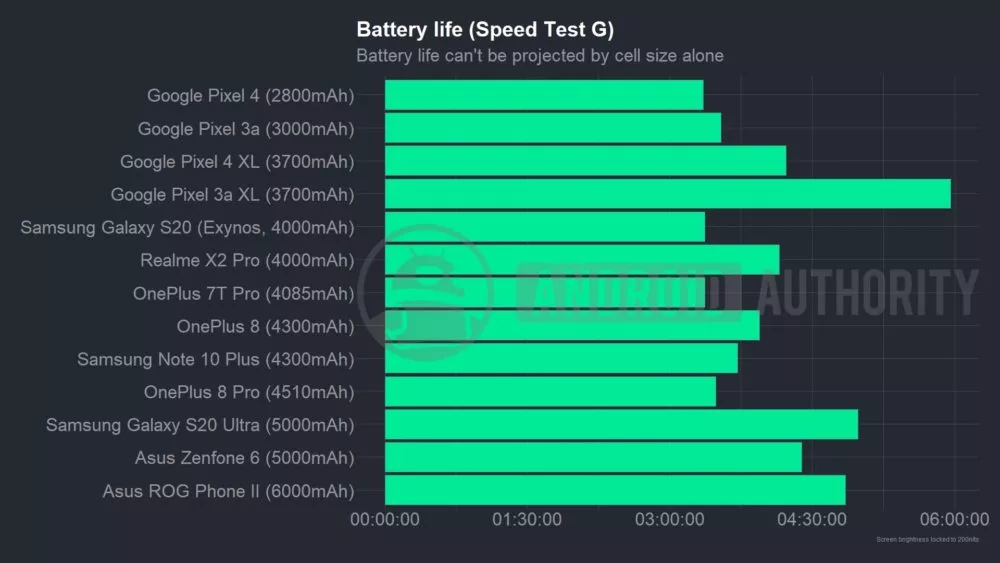Смартфоны с мощным аккумулятором: ТОП 27 лучших телефона с большой батареей