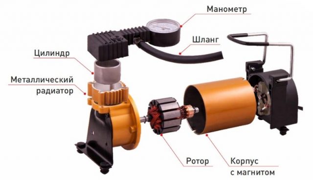 Устройство автокомпрессора
