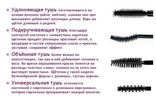Виды туши для ресниц