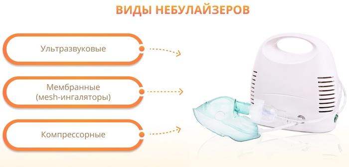 Отличия ингалятора от небулайзера, что лучше выбрать