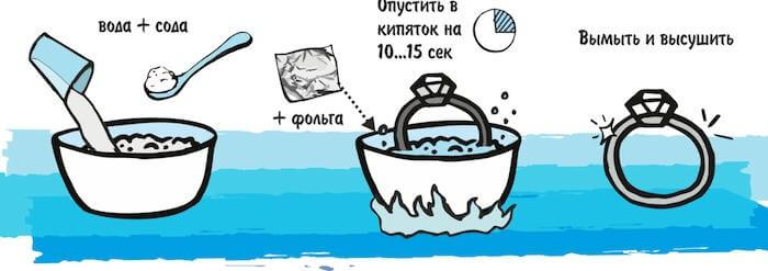 Как быстро почистить серебряную цепочку - 8 проверенных способов