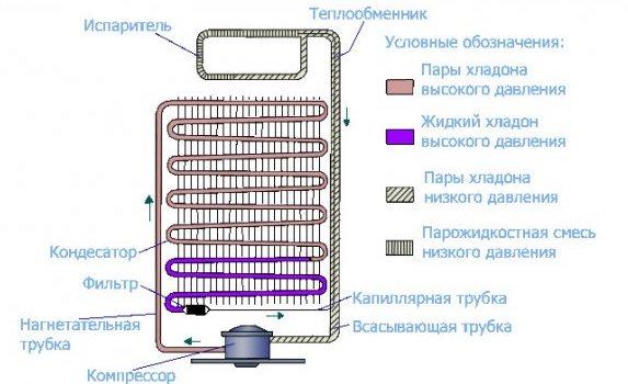 Какой холодильник лучше Ноу Фрост или капельный