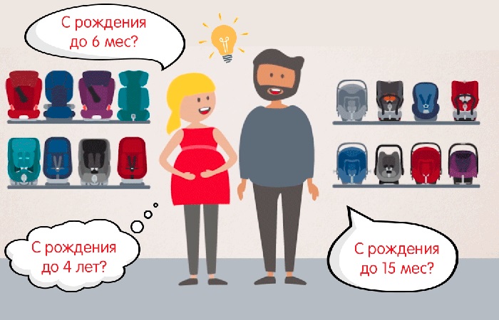 картинка как выбрать детское автокресло