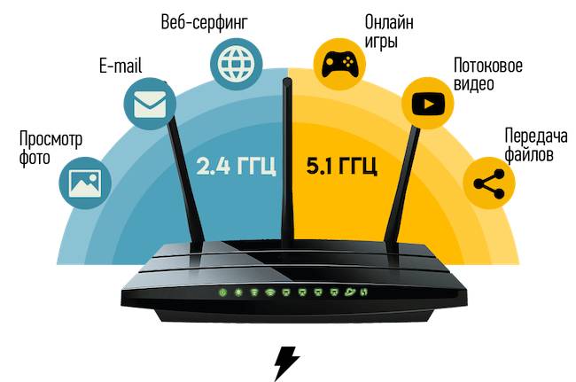 Как выбрать роутер Wi-Fi для квартир, роутер для дома какой лучше - ТОП 10