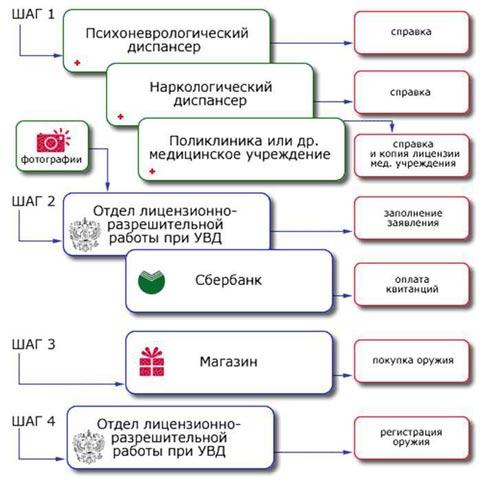 Лучший пневматический пистолет для самообороны