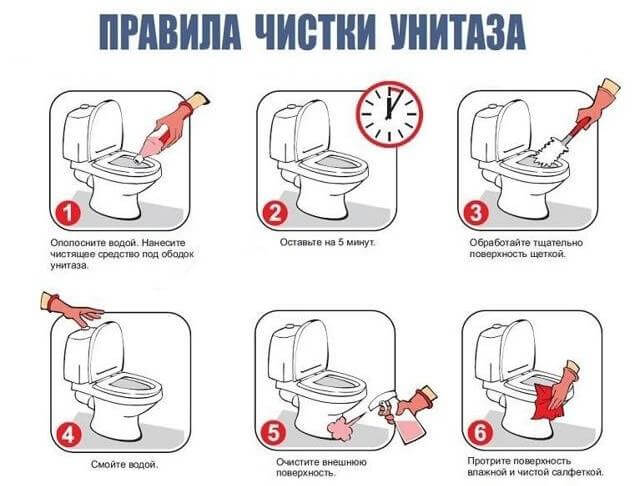 Забился унитаз? Не беда! Узнай, как самостоятельно прочистить его при помощи химии, троса, народных средств, с вантузом и без!
