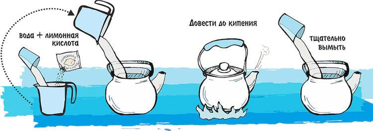 Как почистить чайник лимонной кислотой от накипи