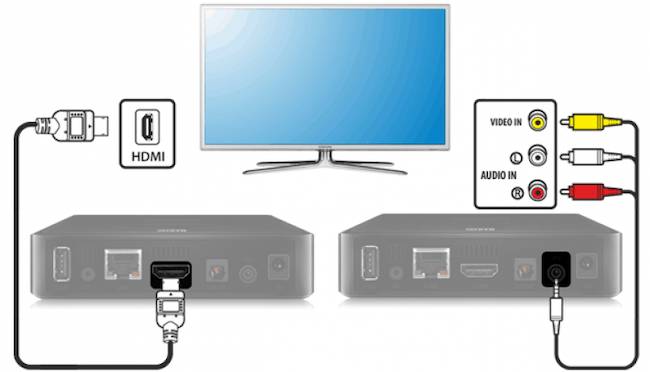 Как сделать из обычного телевизора Smart TV