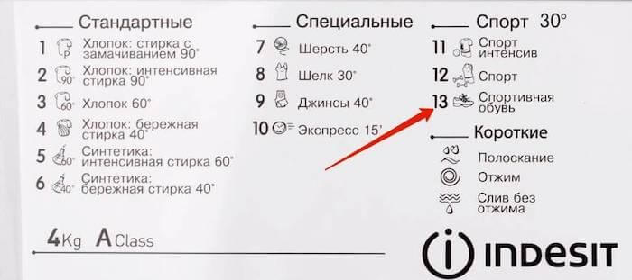 Можно ли стирать кроссовки в стиральной машине и как избежать повреждений обуви