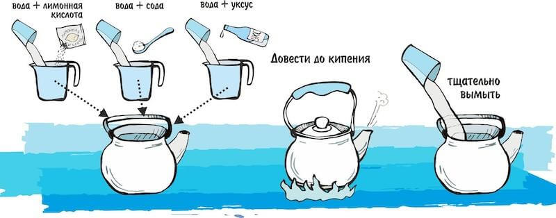 Как быстро устранить накипь в чайнике - 7 проверенных методов