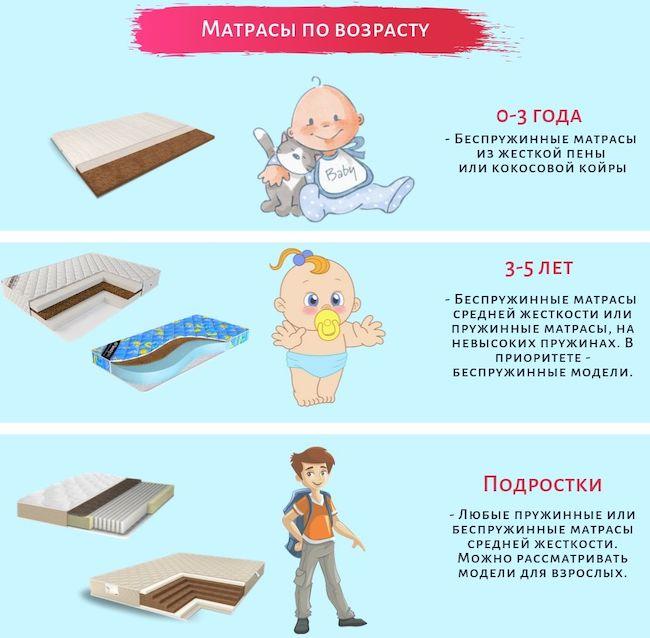 Какой матрас выбрать для ребенка – Рейтинг и размеры детских матрасов