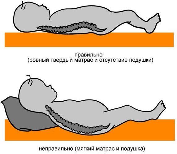 Какой матрас выбрать для ребенка – Рейтинг и размеры детских матрасов