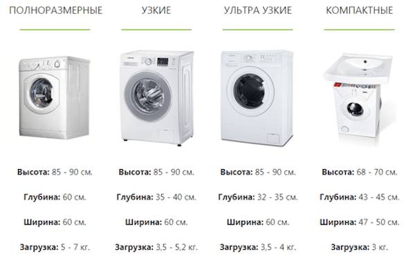 Как выбрать стиральную машину, какую лучше купить: определяемся с критериями