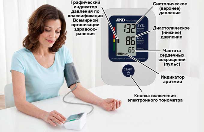 Как выбрать тонометр для домашнего пользования