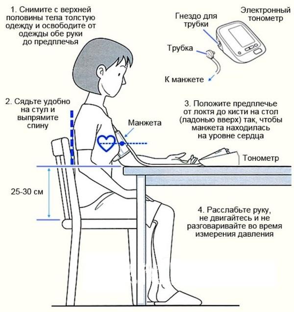 Как выбрать тонометр для домашнего пользования