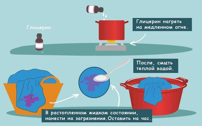 Чем отстирать чай, как быстро вывести пятно от чая с одежды