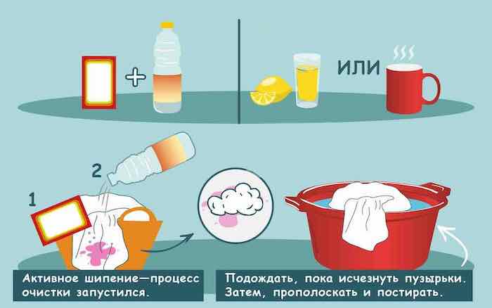 Чем отстирать чай, как быстро вывести пятно от чая с одежды