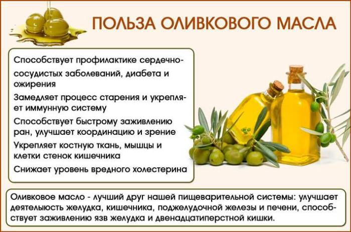 Как правильно хранить оливковое масло - советы и рекомендации